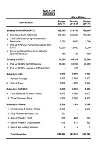 subsidies-pwer