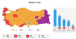 Assessing Turkey's Post-Election Scenario