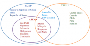 TPPRCEPChart